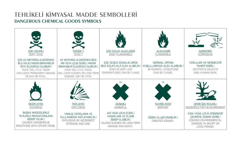 Tehlikeli Madde Sembolleri